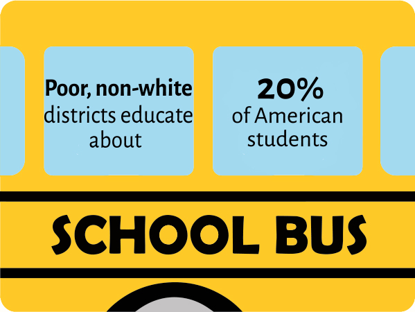 Yellow school bus with text info in windows: "Poor non-white districts educate about 20% of American students." Illustrated by Dilla Hanifah